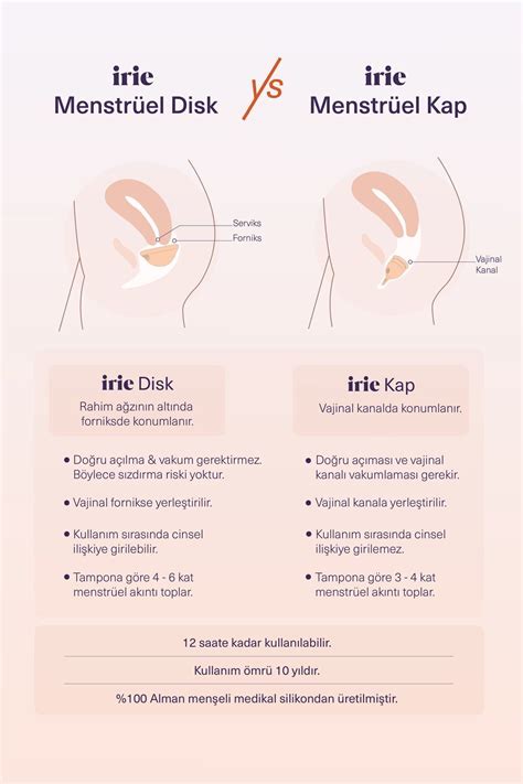 irie Deneyim Seti Menstrual Disc Menstrüel Disk Nude Tüm