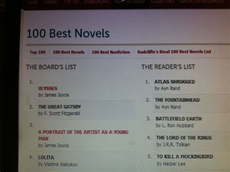 100 best novels of all time, according to the modern library ...