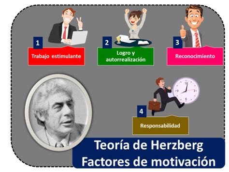 Teor A De Herzberg Qu Es Factores Y Ejemplos