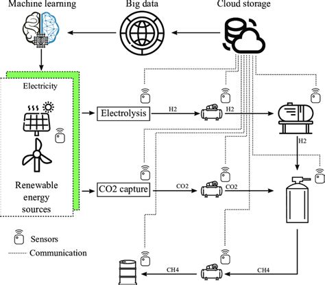 Methanol synthesis example. | Download Scientific Diagram