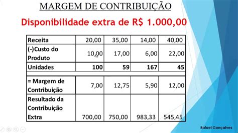 Como Calcular Margem De Contribuição Unitária