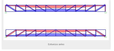 Puentes de armadura sus variantes y los ejemplos más interesantes