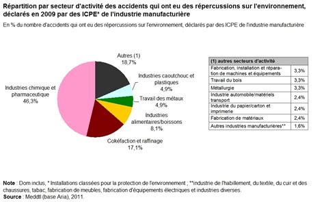 PDF Les Installations Classées pour la Protection de l Environnement