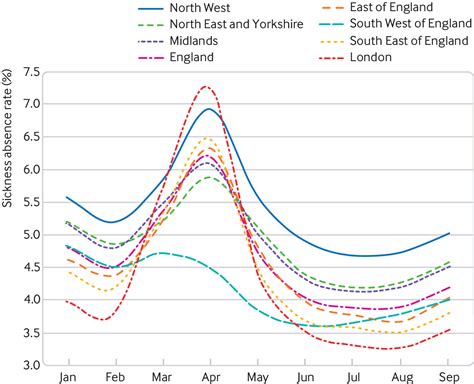 NHS Sickness Absence During The Covid 19 Pandemic The BMJ