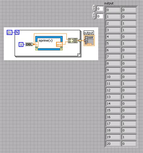 Way To Identify If A Number Is A Prime In Labview NI Community