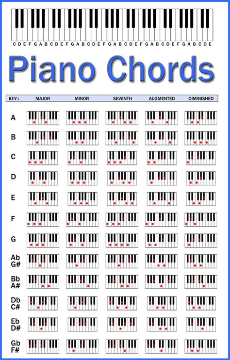 Piano Chords Chart by skcin7 on DeviantArt