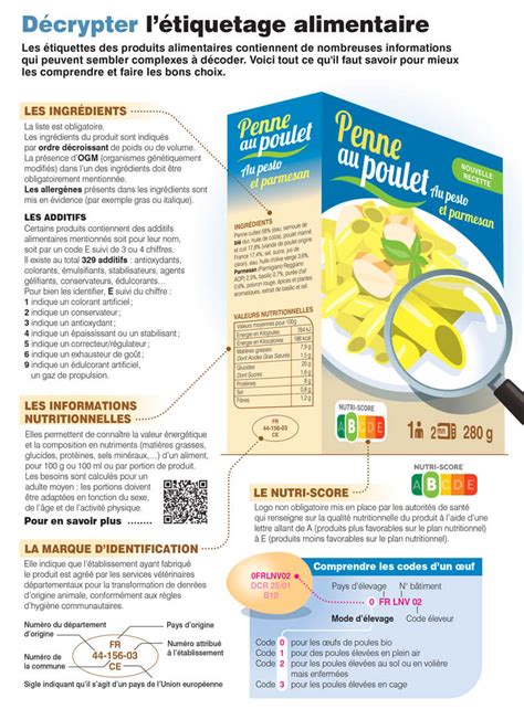 D Crypter L Tiquetage Alimentaire Adps