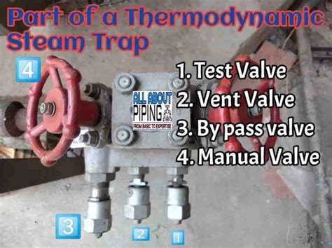 Types Of Steam Trap Working Advantage Disadvantage All About Piping