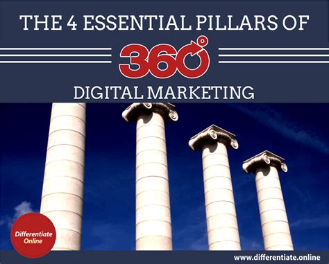 The Essential Pillars Of Digital Marketing Strategy