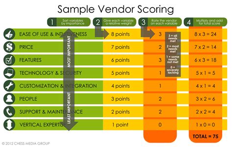 How to Select Enterprise Collaboration Vendors | Jacob Morgan | Best