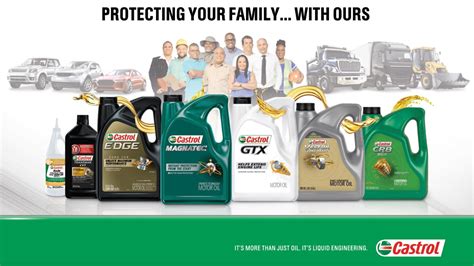 Castrol - FT Farfan Limited