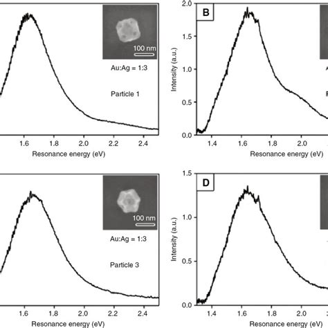 Plasmonic Properties Of Single Walled Auag Nanobox And Auag Nanoframe