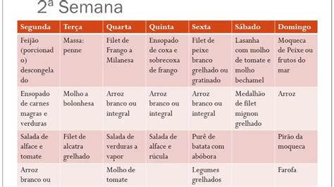 Dicas De AlmoÇo Com CardÁpio DiÁrio Semanal E Mensal Consultoria Youtube