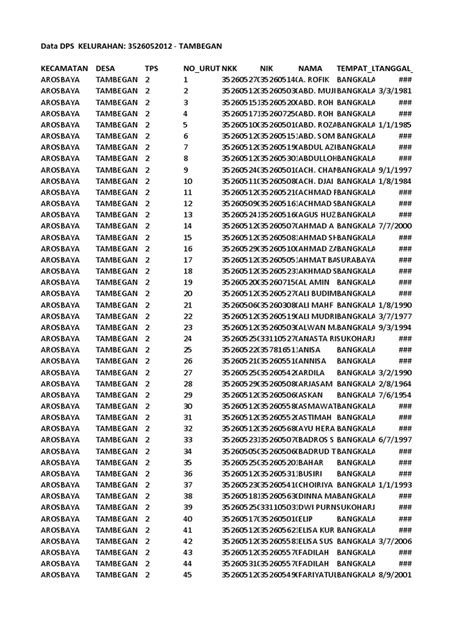 Tps 2 | PDF