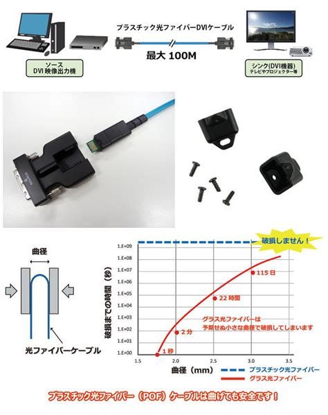 【楽天市場】【お取り寄せ商品】【送料無料】adtechno エーディテクノ 国産gi Pof Plastic Optical Fiber を