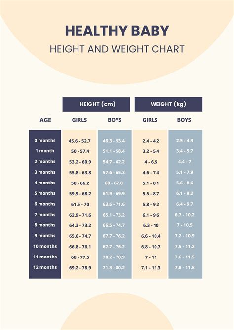 Indian Baby Height Weight Chart According To Age First 12,, 40% OFF