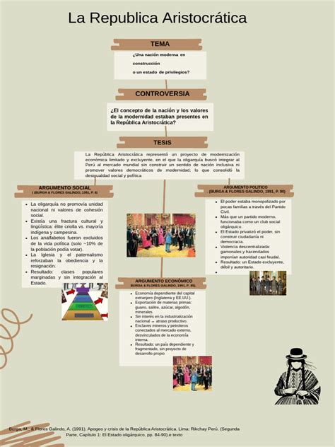 Aristocracia Sig - ARISTOCRACIA | PDF | Formas de gobierno | Economias