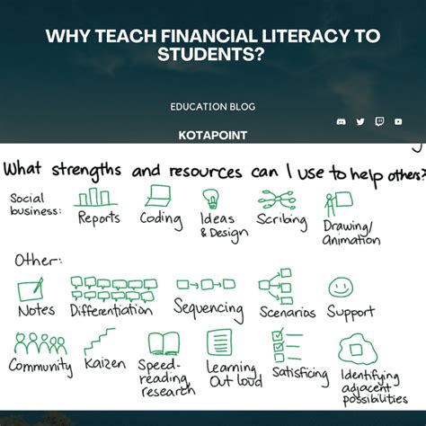 Teaching Financial Literacy To Students Empowering Future Generations