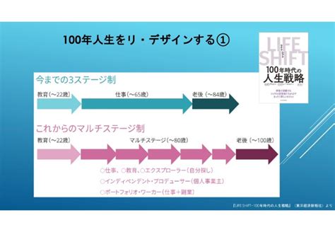 春夏新作モデル Life Shift ライフ シフト 100年時代の人生戦略