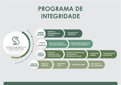 Programa De Integridade