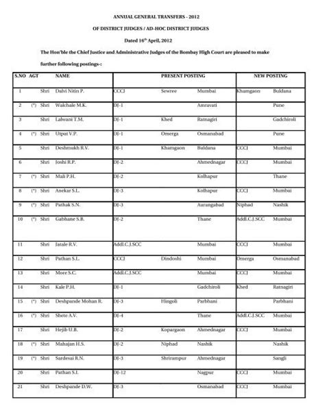 District Judges-II Maharashtra - Bombay High Court