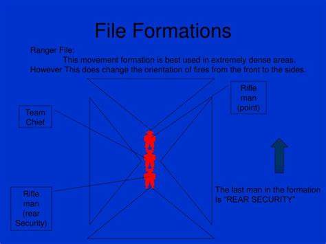 Ppt Movement Techniques And Formations Powerpoint Presentation Id