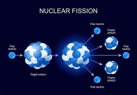 nuclear reaction starting  nuclear chain reaction stock illustration