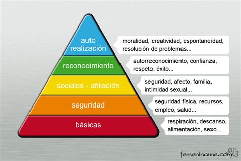 Personas Autorrealizadas