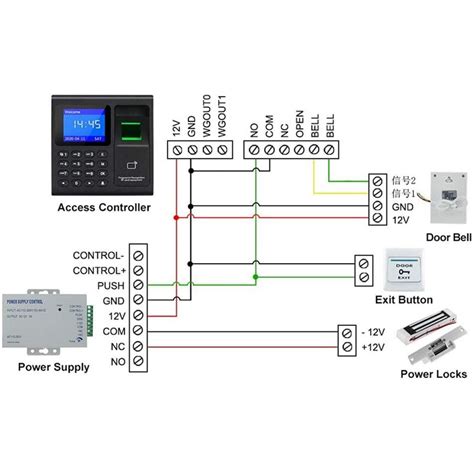 Biometric Rfid Access Control System Rfid Keypad U Grandado