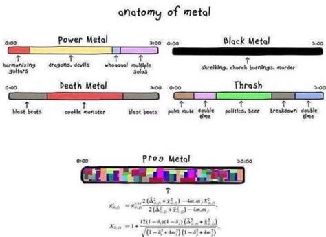 Visual Simple Guide To Metal Infographictv Number One