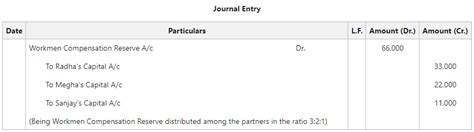 Accounting Treatment Of Workmen Compensation Reserve In Case Of