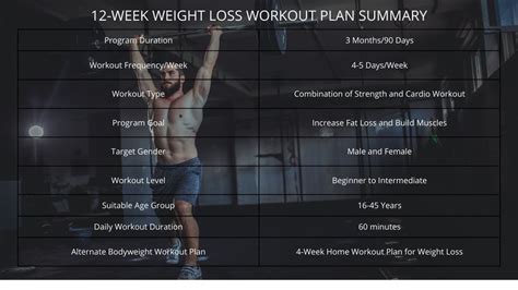 12 Week Weight Loss Workout Plan With Free Pdf Thefitnessphantom Rhiit