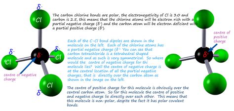 Electronegativity And Polar Bonds