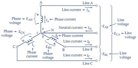 Phase Diagram Input Current And Capacitor Current Solved Loo