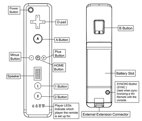 Shenzhen Zechuanghai Electronic Technology 220224 Wii Remote + Wii