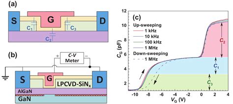 Instability Of Parasitic Capacitance In T Shape Gate Enhancement Mode