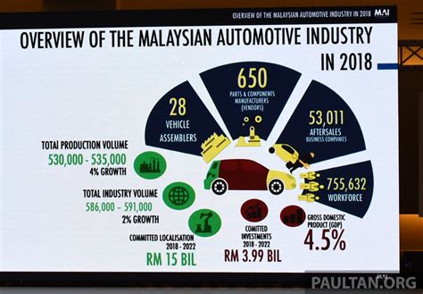 Introducing The Perodua: Experience Affordable Excellence And Malaysian Ingenuity In Automotive Manufacturing