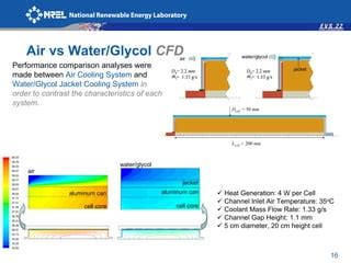 Battery Thermal Management System Design Modeling.pdf