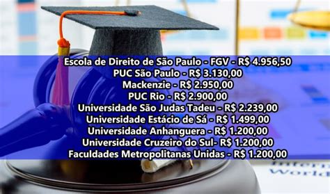 Faculdade De Direito Preço