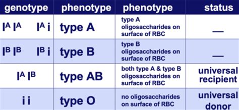 chapter 12/13: patterns of inheritance Flashcards | Quizlet