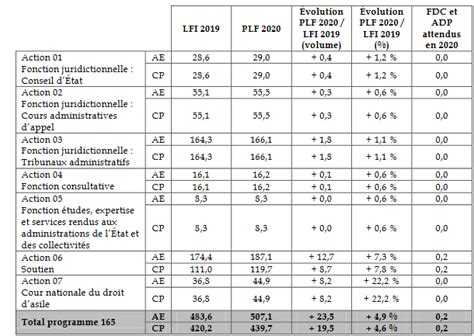 Loi N 2195adp Portant Creation Organisation Et Fonctionnement Des