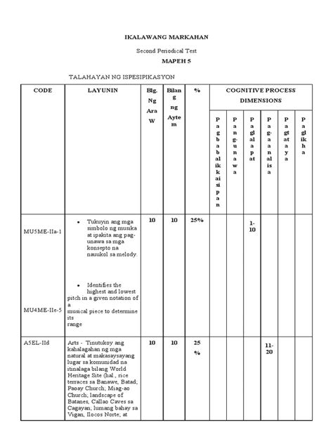 Second Periodical Test In Mapeh 5 Pdf