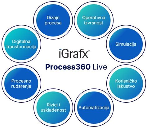 IGrafx Croatian Roadshow 2023 Qualitas