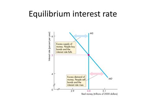 Ppt Ch Money The Price Level And Inflation Powerpoint