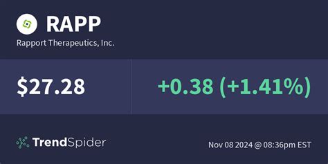 rapp rapport therapeutics  technical charts  market data