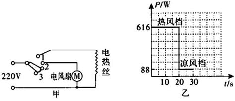 如图甲所示是家用电吹风的工作原理图电吹风工作时可以吹出热风也可以吹