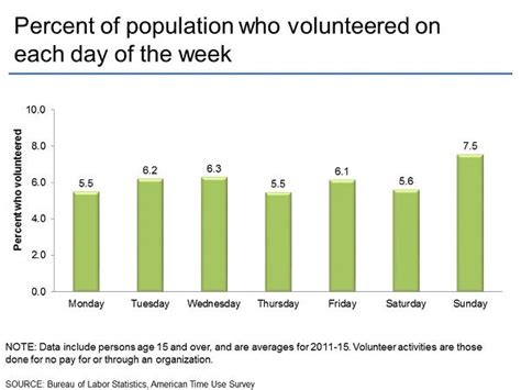 Bar Graph Population Tammiesandi