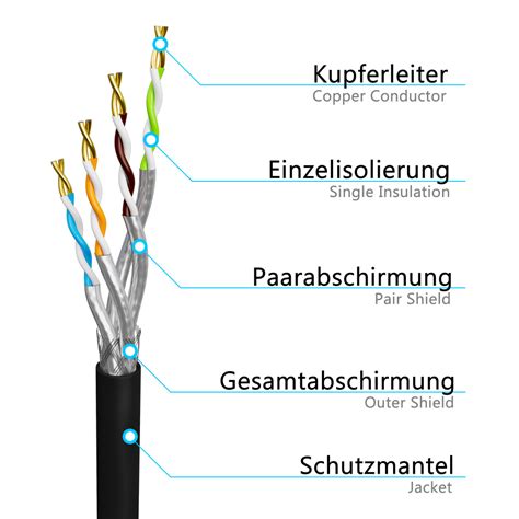 25m Netzwerkkabel Outdoor CAT 7 LAN Kabel 1000 MHz S FTP 34 90