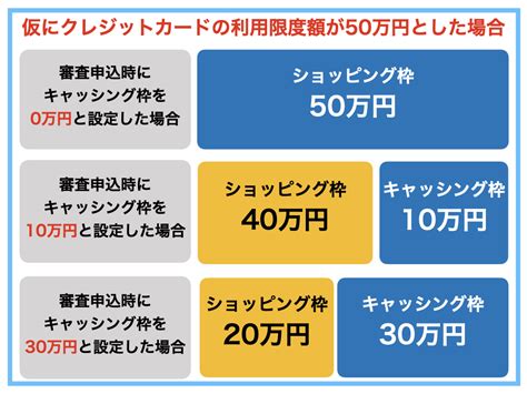 お金を借りる全部の方法！今すぐ借りたい人の為に正しい借り方を教えます