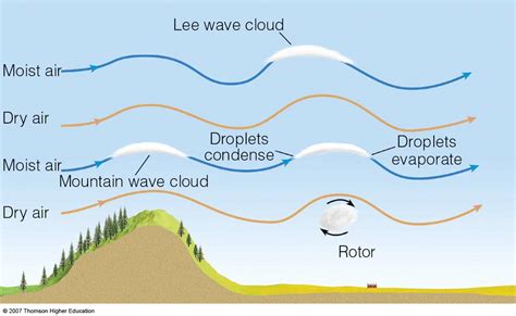 Cosa Sono Le Nubi Lenticolari Meteo In Calabria